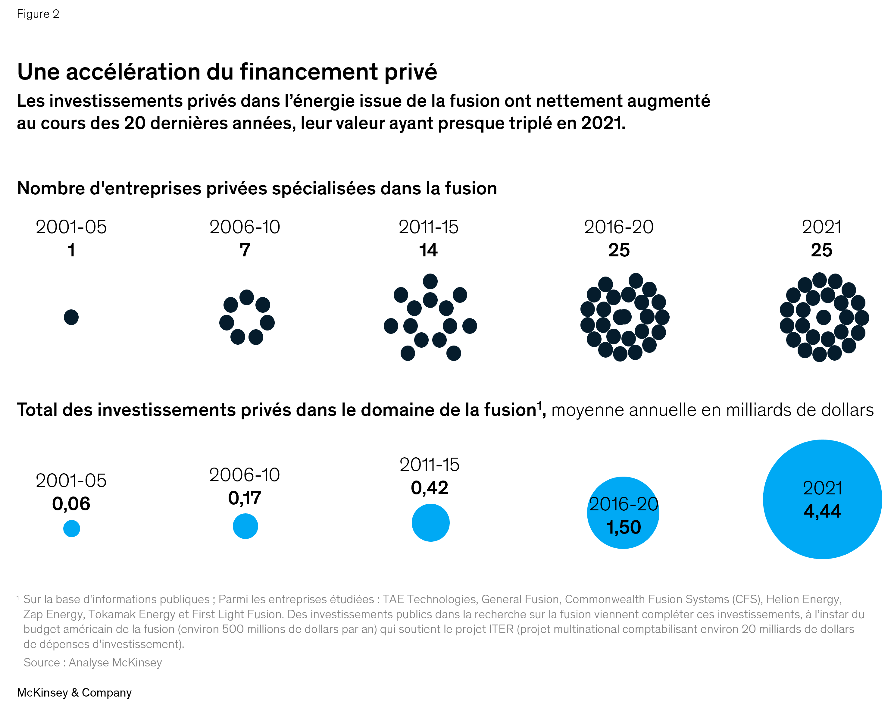 La fusion, prochaine source d’énergie décarbonée pour l’Europe ?