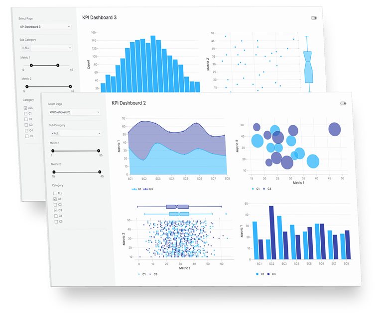 Tables and charts on Vizro