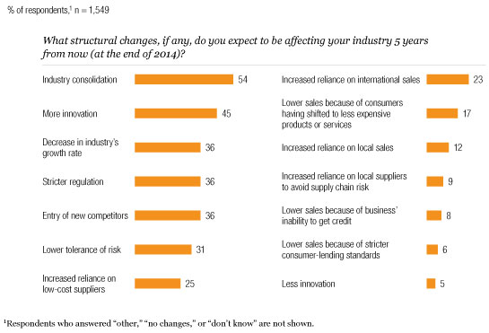 Image_Long-term changes to industries_6