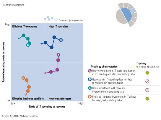 Image_Operating costs versus IT spending_2