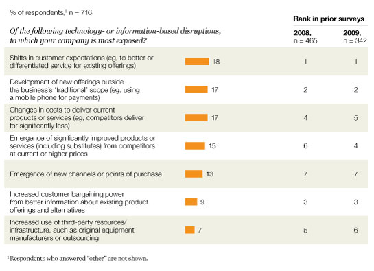 Image_Disruptions to business_1