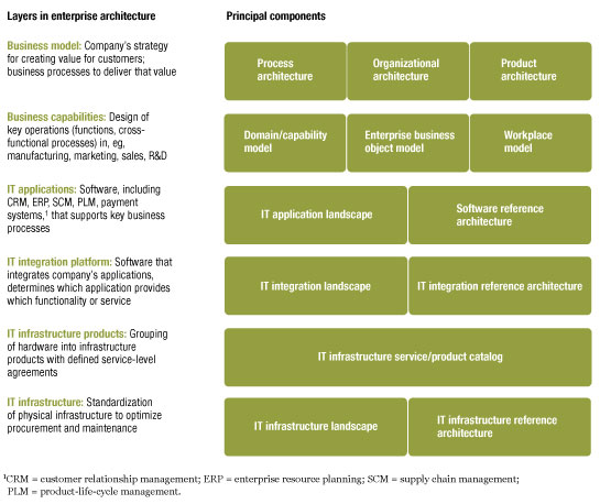 Image_Mapping IT architecture_1