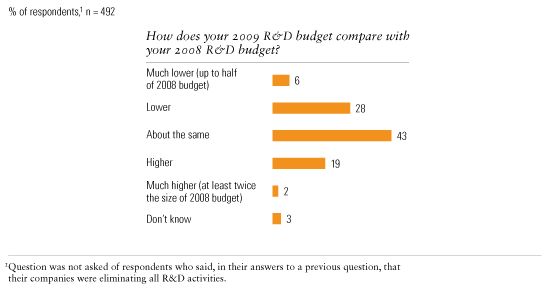 Image_Little growth in budgets_3