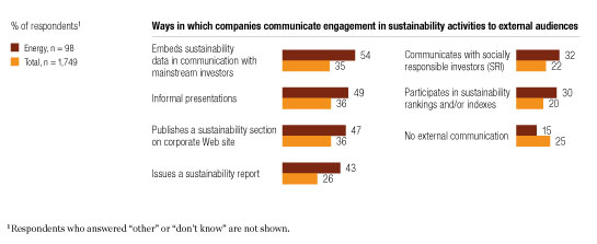 Image_How companies communicate_4