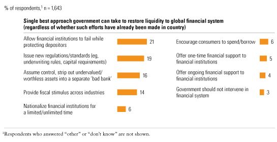 Image_Little agreement on how to restore liquidity_1