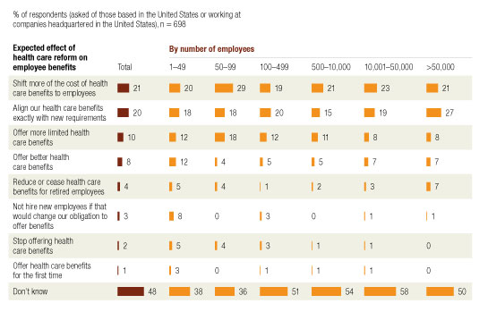 Image_Uncertainty around benefits_2