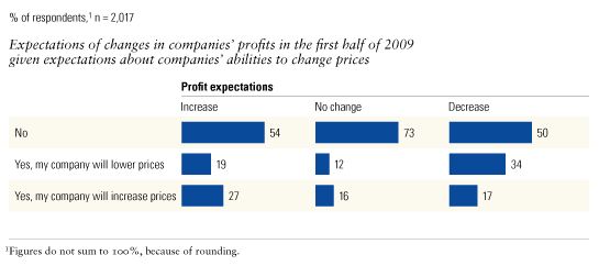 Image_No price change to seek higher profits_2