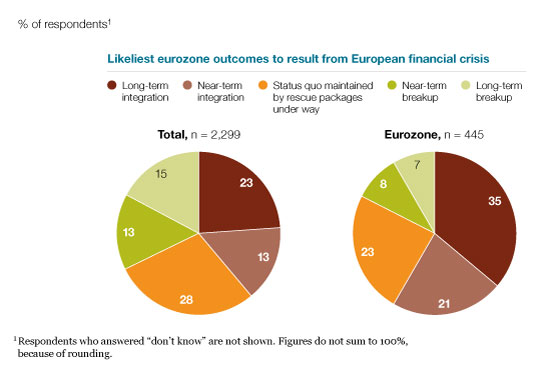 Image_Europe predicts integration_4