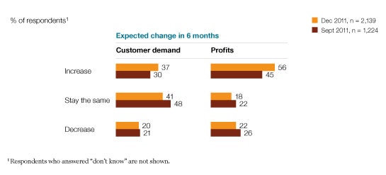 Image_Higher hopes for demand and profits_5