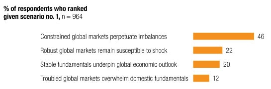 Image_Concern about global imbalances_5