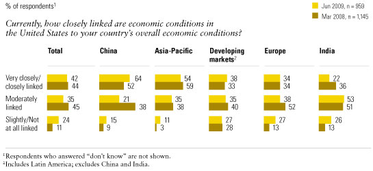 Image_More linked to the US economy_4