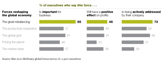 Image_The impact of global forces on business_1