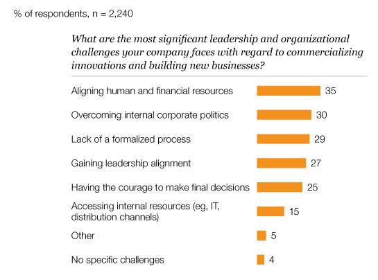 Image_Challenges to commercialization_6