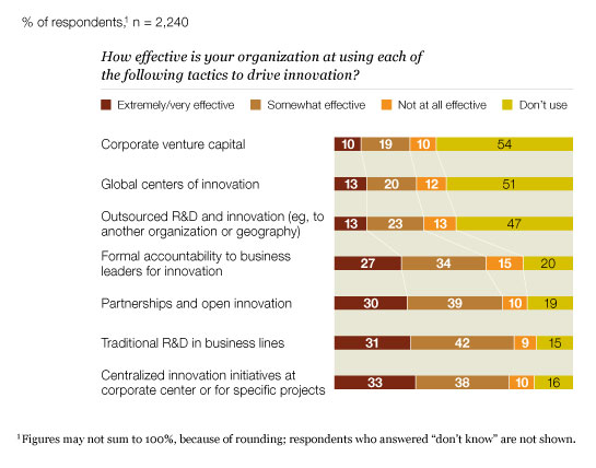 Image_Innovation tactics_2