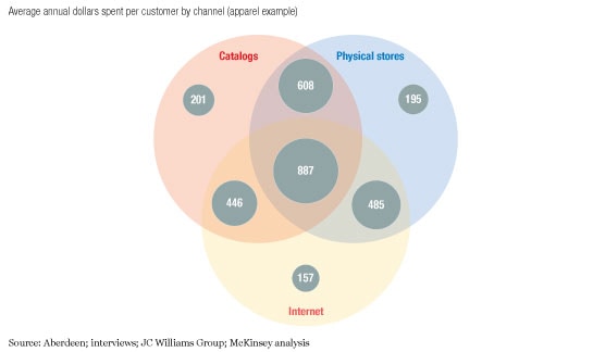 Image_The multichannel bonanza_1