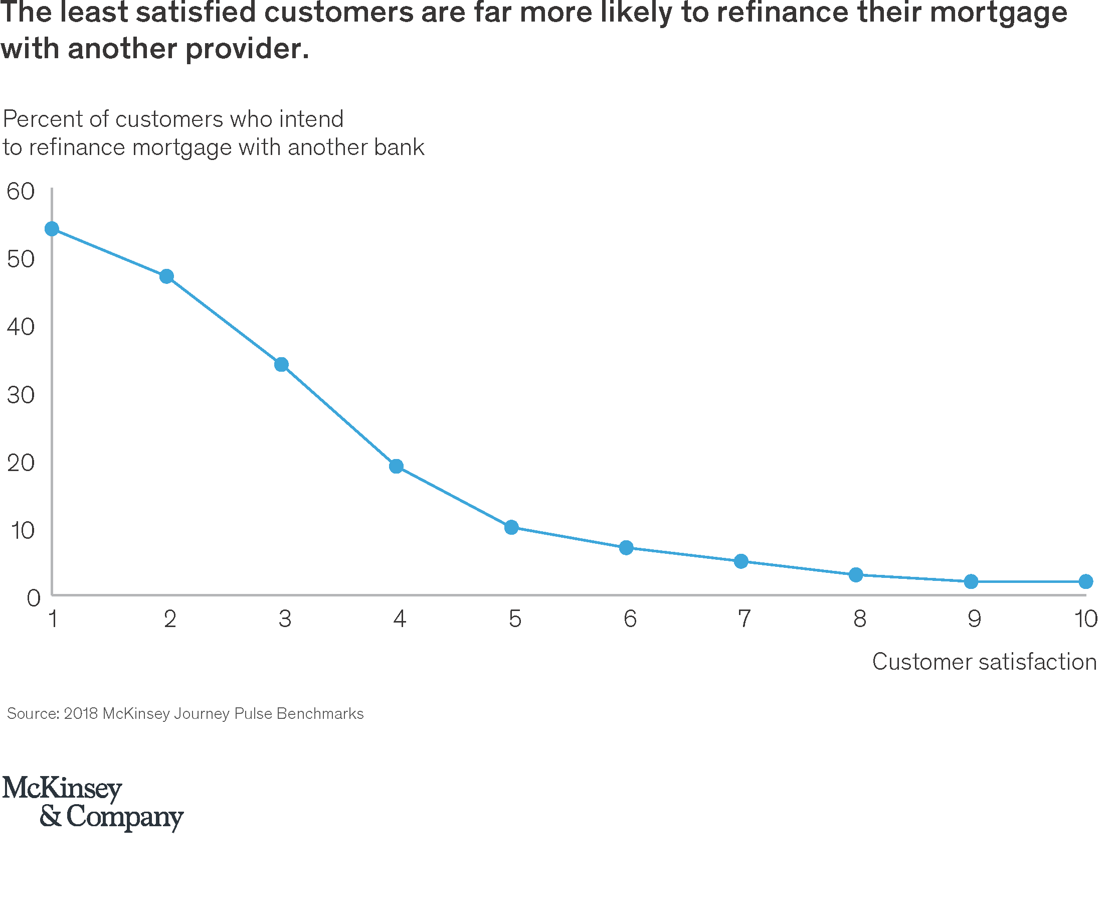 Customer experience ex 1