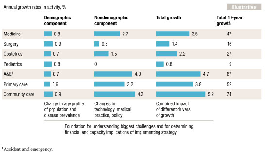 Image_Whats driving demand_2