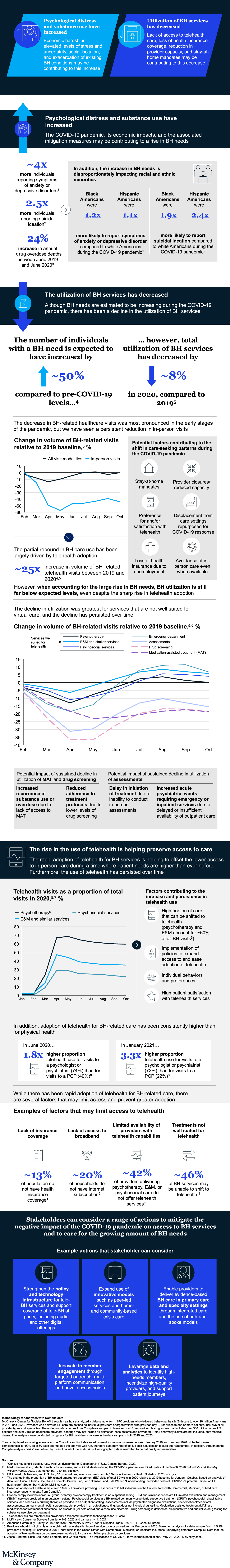 Impact of COVID-19 on behavioral health and potential contributing factors