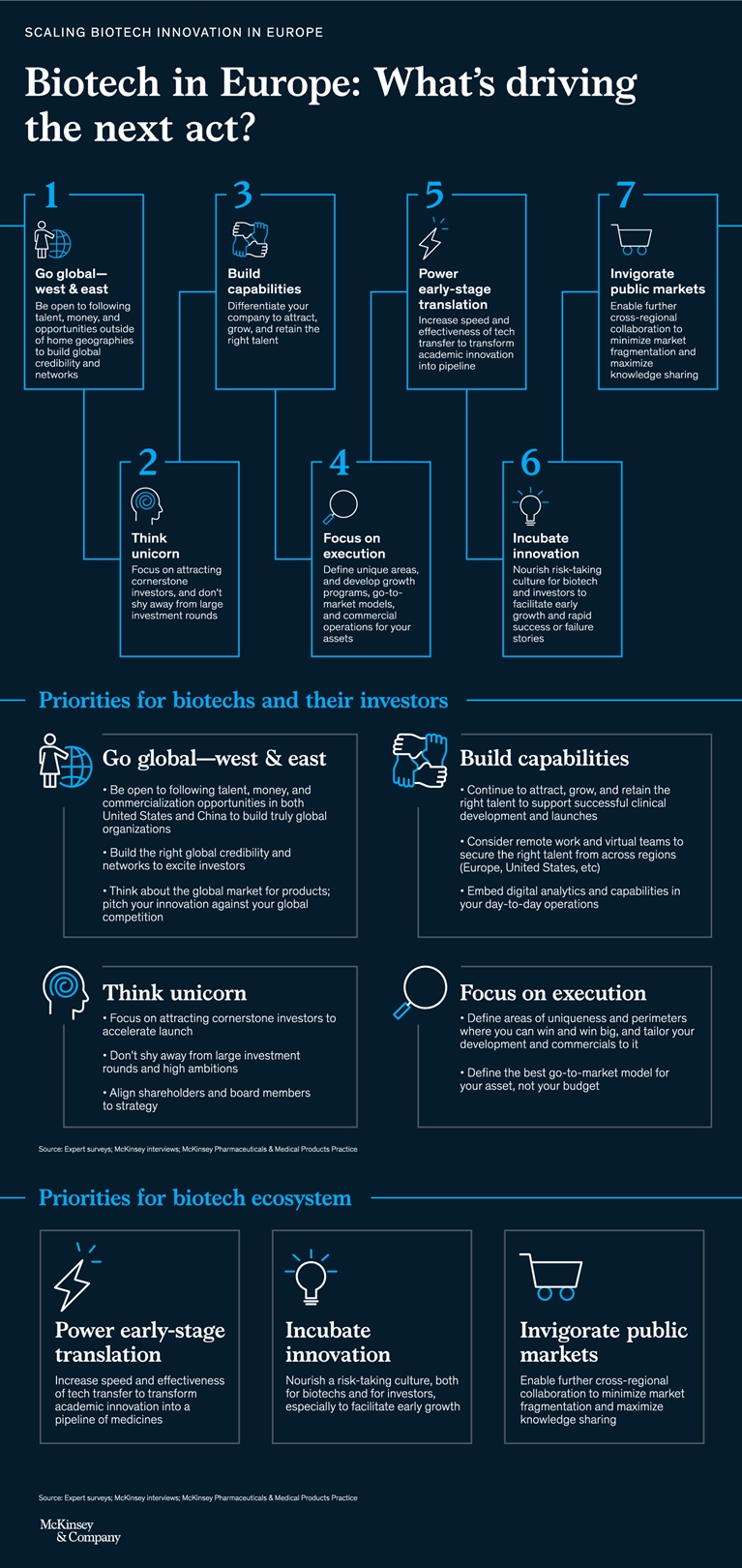 Infographic: Biotech in Europe: Driving the next act