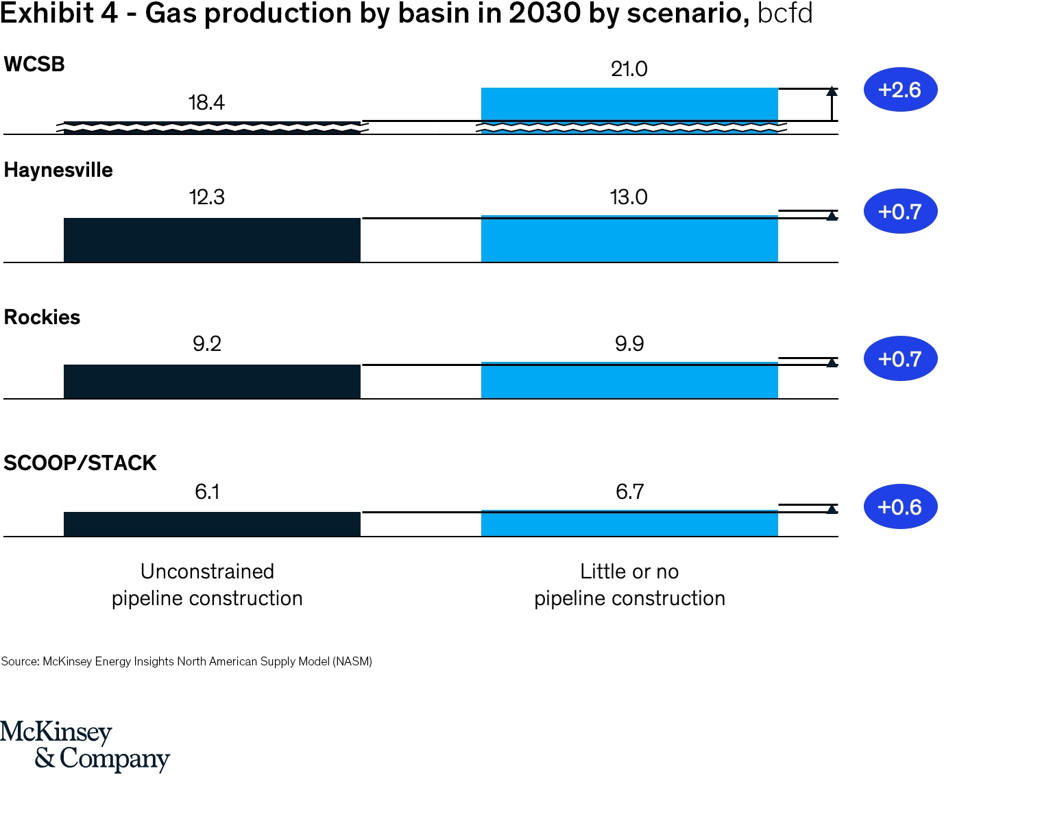 The end of the Atlantic Coast Pipeline: What does it mean for the North American natural gas industry?