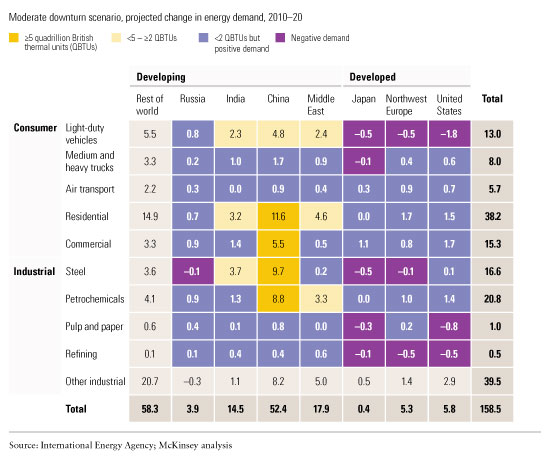 Image_Demand grows in developing countries_2